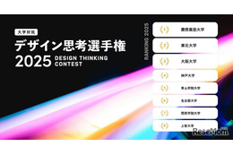大学対抗デザイン思考選手権、2・3位は東北大・阪大…1位は？