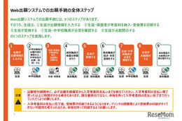 【高校受験2026】奈良公立高、Web出願の操作マニュアル公開