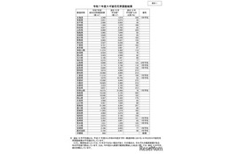 2026年花粉飛散、9道府県で多い可能性…青森・岩手は少なめ