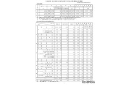 【高校受験2026】都立高志望率65％へ減少…志望倍率（12/12時点）青山1.69倍ほか