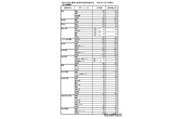 【高校受験2026】三重県進学希望状況・倍率（12/12時点）松阪（理数）2.3倍