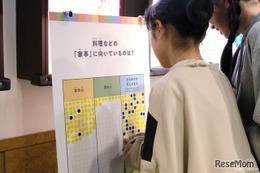 性別による仕事の偏見、大人になるほど高く…キッザニア東京×東京都調査