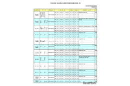 奈良県公立高、2026年度転学・編入学…全日制31校が募集