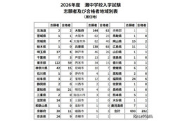 【中学受験2026】灘中地域別合格者、兵庫県65名・大阪府63名・東京都59名ほか