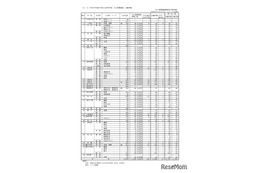 【高校受験2026】香川県公立高、推薦の確定出願状況…三木（文理）3.29倍
