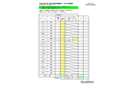 【高校受験2026】大阪府進路希望調査・倍率（1/30時点）茨木（文理）2.04倍
