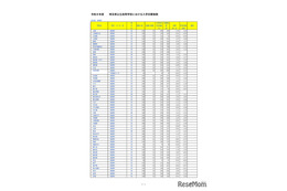 【高校受験2026】埼玉県公立高の志願状況（2/10時点）大宮（理数）2.48倍