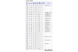 千葉県立高校の転編入学…千葉や東葛飾など全日制118校