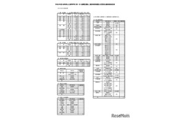 【高校受験2026】岐阜県公立高、第一次選抜の出願状況（2/12時点）岐阜1.16倍