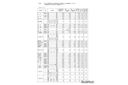 【高校受験2026】愛知県公立高、一般選抜の志願状況・倍率（2/16時点）旭丘1.51倍