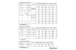 【高校受験2026】都立高の帰国生対象入試…受検倍率1.05倍