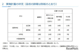 神奈川私立中高の転編入学…1学期は桐光、横浜翠陵など72校