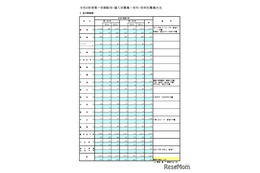 都立高、1学期の転学・編入学…日比谷など166校が募集