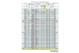 【高校受験2026】島根県公立高、志願倍率（確定）松江北（普通）1.05倍