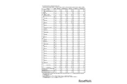 【高校受験2026】東京都立高3万5,310人が受検…日比谷1.66倍、西1.29倍 画像