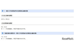 【高校受験2026】千葉県公立高、追検査の志願者267人