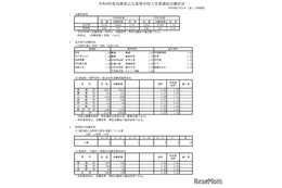 【高校受験2026】兵庫県公立高、志願状況（2/27時点）長田0.99倍