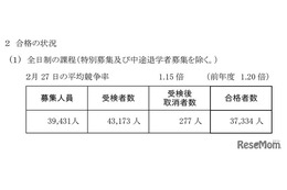 【高校受験2026】神奈川県公立高、全日制45校で2次募集