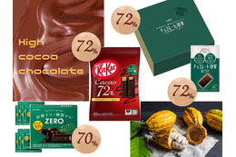「高カカオチョコ」が「花粉症」にいいってホント!? 「罪悪感、限りなくゼロ」のお菓子で、おいしく花粉アレルギー対策！≪Amazon今トク情報≫