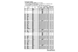 【高校受験2026】大阪府公立高、一般選抜の出願倍率（3/5時点）豊中（文理）1.79倍