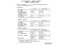 2027年「国家公務員採用試験」日程1か月前倒し