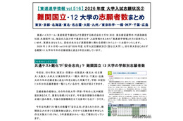 【大学受験2026】難関国立12大学の志願動向を分析…ナガセ