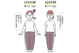 痩せたいなら「1500kcalは食べなきゃダメ」！炭水化物も甘いものも実はOK？筋肉が減り、太りやすくなるダイエットの致命的な誤解
