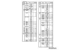 【高校受験2026】広島県公立高、二次選抜3,241人募集