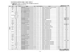 【高校受験2026】埼玉県公立高、欠員補充選抜3/17より開始
