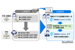 miraicompass×英検プラットフォーム連携…入試DX加速