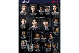 柳楽優弥主演「九条の大罪」SixTONES松村北斗・町田啓太ら場面写真10点解禁 相関図も公開