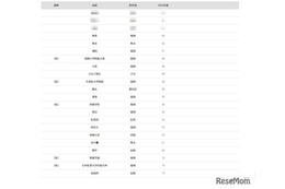 【大学受験2026】九大 合格者数「高校別ランキング」トップ3が圧倒的な強さ