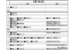 【中学受験2026】日能研「結果R4偏差値一覧」武蔵が麻布を上回る…首都圏・関西・東海・九州