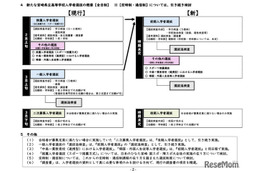 【高校受験2028】宮崎県立高入試、推薦と一般を一本化…新制度の素案公表
