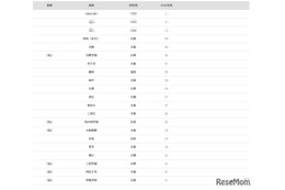 【大学受験2026】神戸大 合格者数「高校別ランキング」上位は地元公立校が優勢