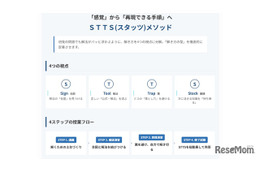 数学嫌いゼロへ、Rekaiが独自思考法「STTSメソッド」公開