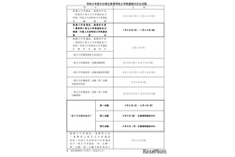 【高校受験2027】大分県公立高、一般入学の第一志願検査3/3-4