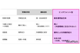 関西大「みらい基金」新設…将来1,000億円目指す