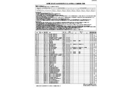 【中学受験】浜学園 第1回「小6合否判定テスト」偏差値一覧＜PR＞