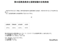 救急救命士国家試験に3,344人 94.9％が合格…帝京大や中部大など新卒100％