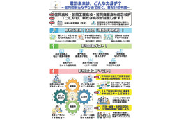 【高校受験】岡山県立高再編、笠岡地域に新校開校へ