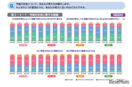 「これからの日本が不安」の子供が増加…東大・ベネッセ調査
