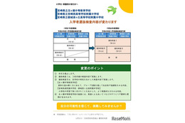 【中学受験2027】宮崎県立中・附属中、選抜検査内容変更
