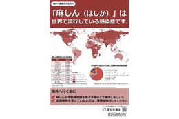 はしか集団発生、新宿区の小学校で児童・教職員18人感染