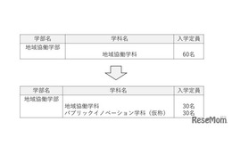 【大学受験2027】高知大「パブリックイノベーション学科」新設、公共人材を養成