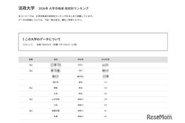 【大学受験2026】法政 高校別合格者数、神奈川5校がTop10入り