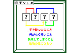 クイズです！「４個の単語から４文字の単語を導きましょう」子を持つ人のことは何という？【難易度LV.３・中辛】