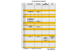 【高校受験2027】奈良県立高入試、一次選抜2/24・25
