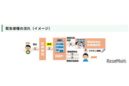 東京都、麻しん接触者に無料ワクチン接種…緊急事業開始