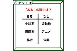 あるなしクイズです！「小説家にあって会社員にない。秘密にあって公開にない」あるに共通することは？【難易度LV.３・中辛】